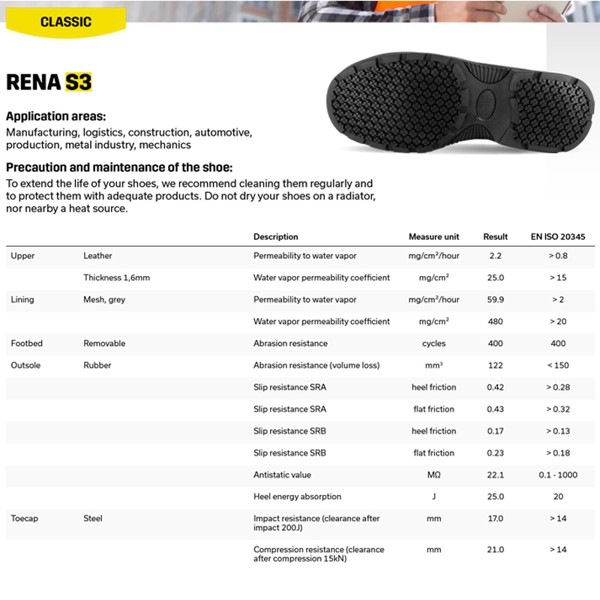 giay-bao-ho-jogger-rena-s3-h10