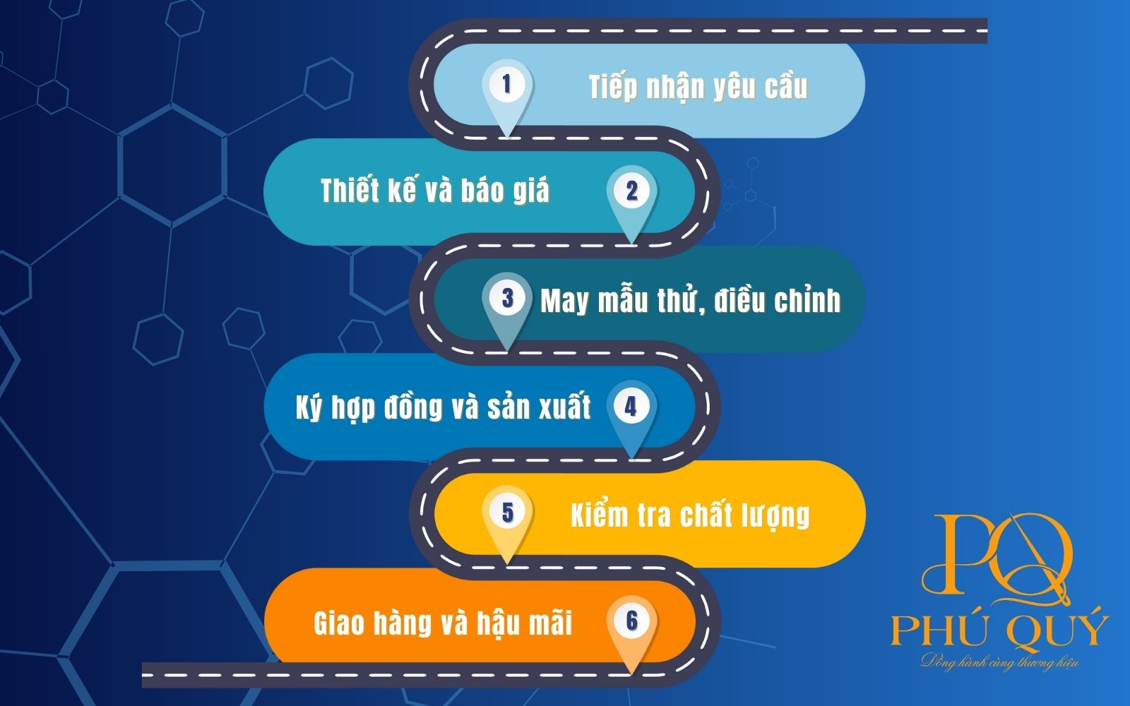 Quy trìh may đồng phục đầu bếp Quy trìh may đồng phục đầu bếp