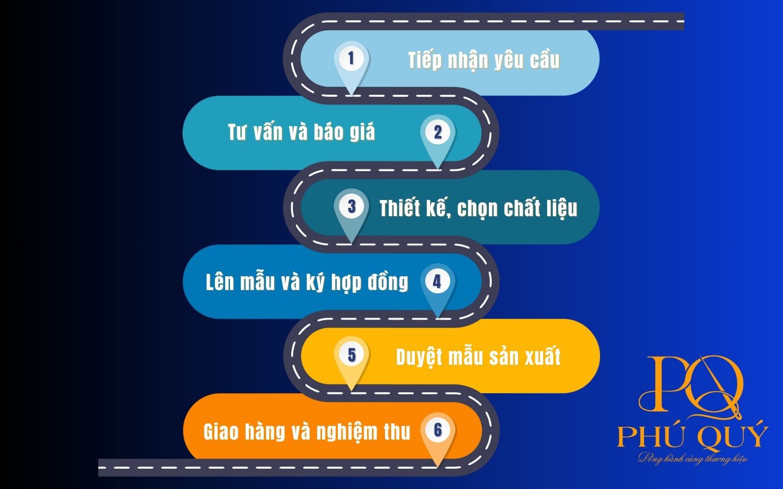 Quy trình đặt may đồng phục bảo hộ lao động tại Đồng phục Phú Quý Quy trình đặt may đồng phục bảo hộ lao động tại Đồng phục Phú Quý