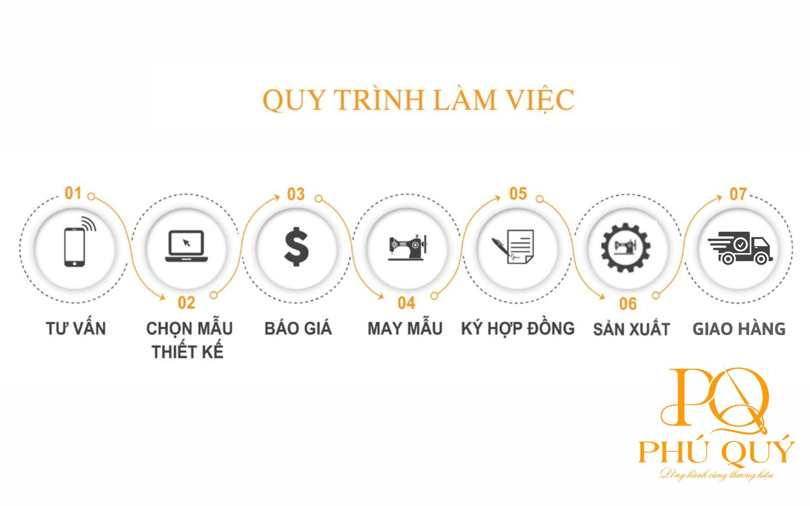 Quy trình triển khai dịch vụ may balo tại Phú Quý
