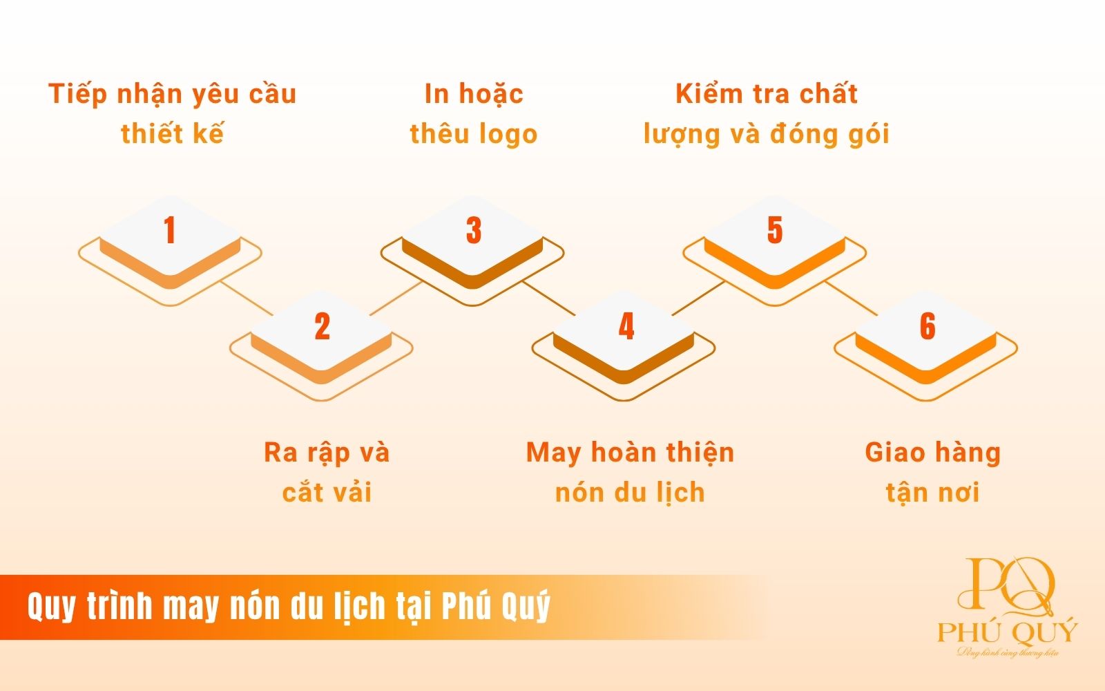 Quy trình xưởng may nón du lịch theo yêu cầu